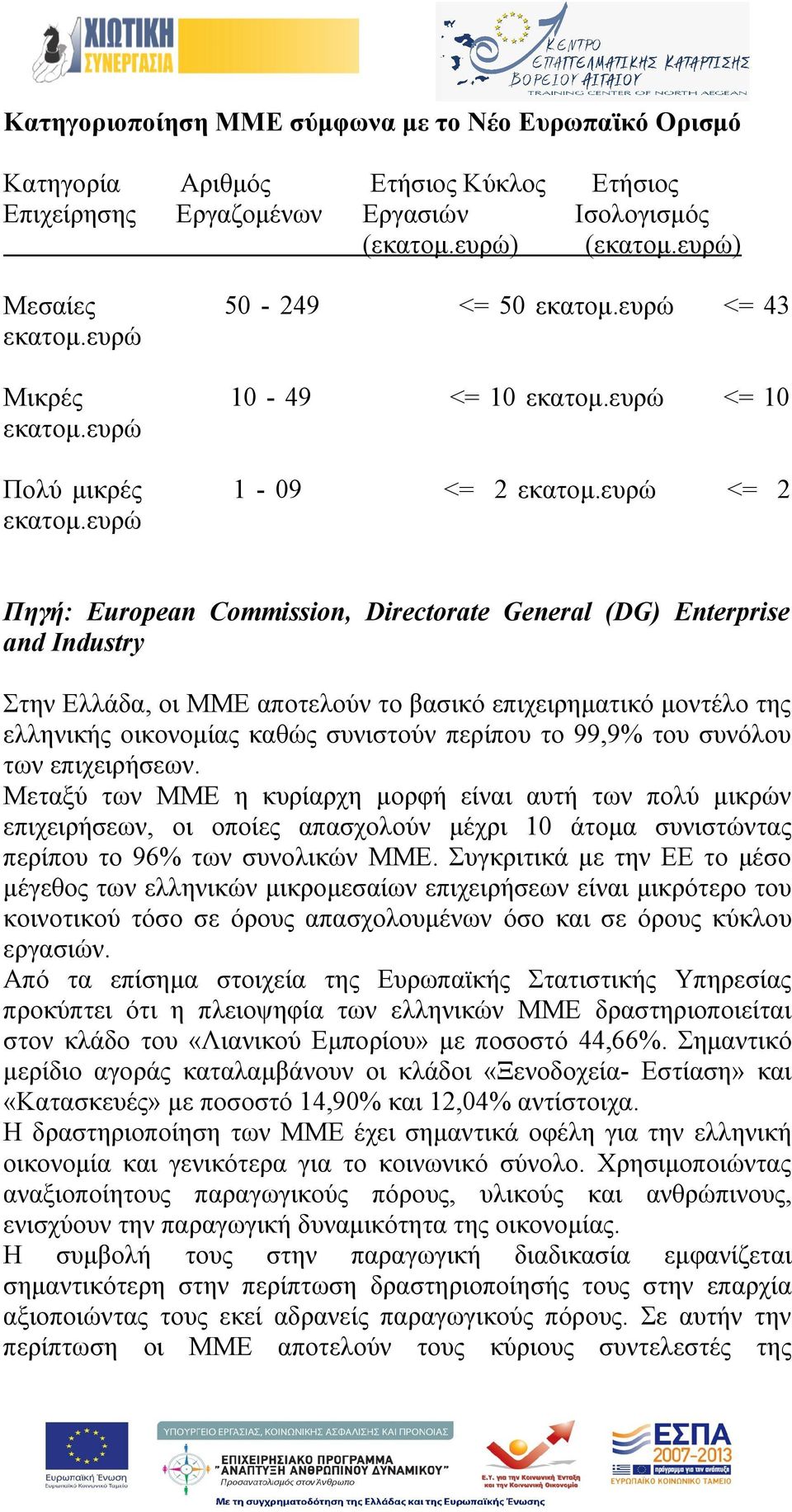 ευρώ Πηγή: European Commission, Directorate General (DG) Enterprise and Industry Στην Ελλάδα, οι ΜΜΕ αποτελούν το βασικό επιχειρηματικό μοντέλο της ελληνικής οικονομίας καθώς συνιστούν περίπου το