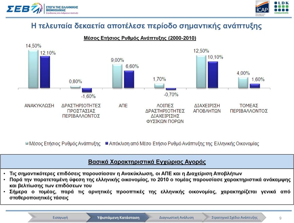 Παρά την παρατεταμένη ύφεση της ελληνικής οικονομίας, το 2010 ο τομέας παρουσίασε χαρακτηριστικά ανάκαμψης και βελτίωσης