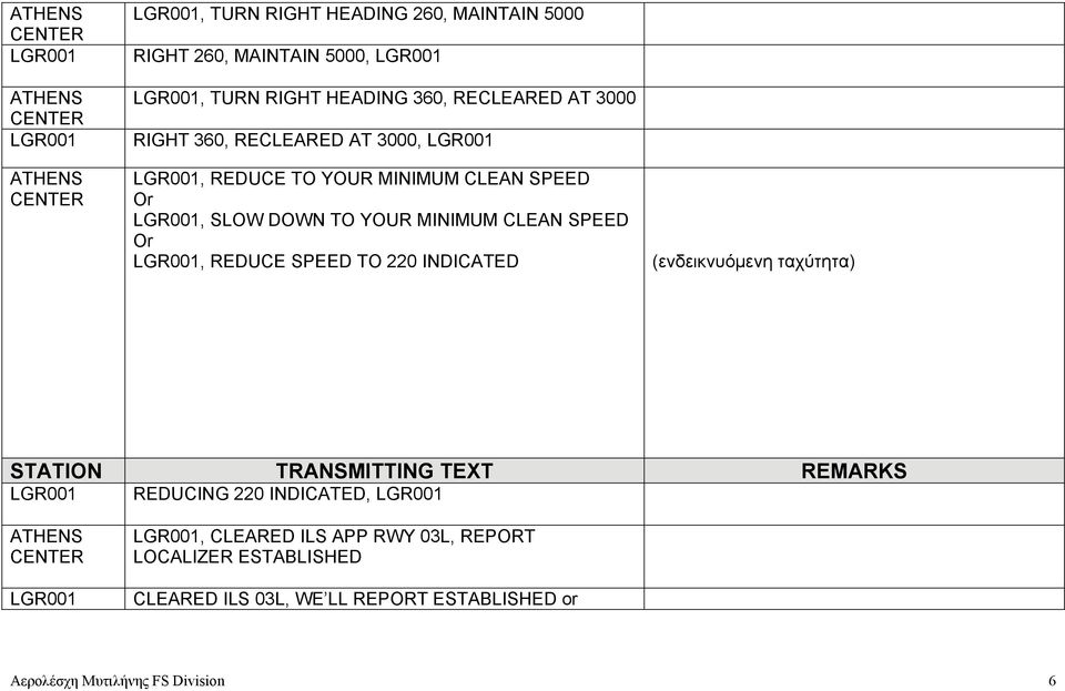 Or, REDUCE SPEED TO 220 INDICATED (ενδεικνυόμενη ταχύτητα) REDUCING 220 INDICATED,, CLEARED ILS APP RWY 03L,