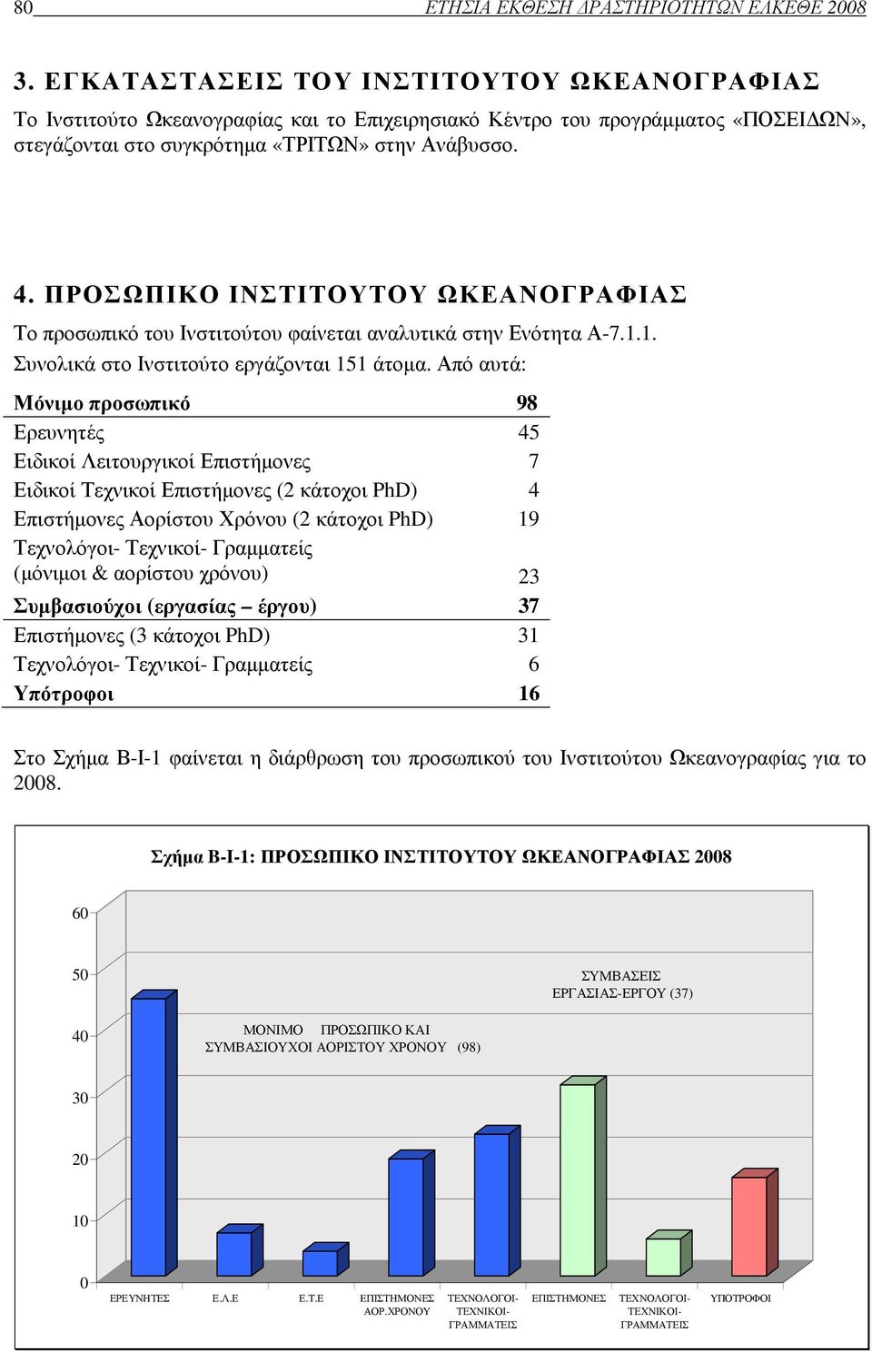 ΠΡΟΣΩΠΙΚΟ ΙΝΣΤΙΤΟΥΤΟΥ ΩΚΕΑΝΟΓΡΑΦΙΑΣ Το προσωπικό του Ινστιτούτου φαίνεται αναλυτικά στην Ενότητα Α-7.1.1. Συνολικά στο Ινστιτούτο εργάζονται 151 άτοµα.