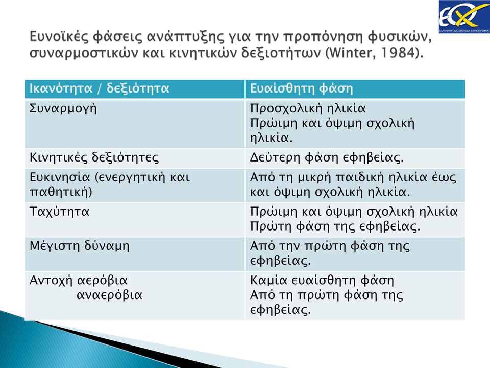 Δεύτερη φάση εφηβείας. Από τη μικρή παιδική ηλικία έως και όψιμη σχολική ηλικία.