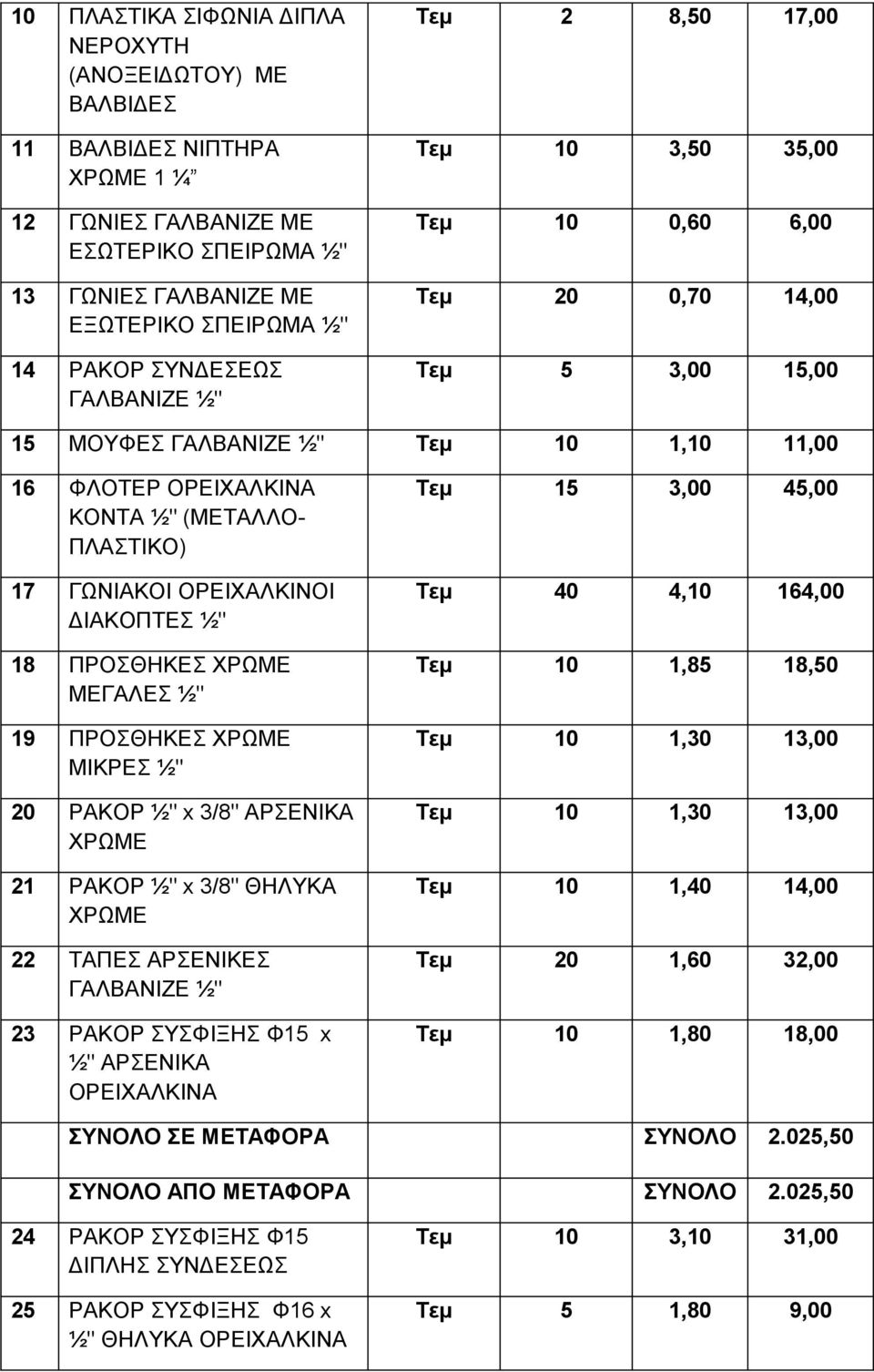 ΓΩΝΙΑΚΟΙ ΟΡΕΙΧΑΛΚΙΝΟΙ ΔΙΑΚΟΠΤΕΣ ½" 18 ΠΡΟΣΘΗΚΕΣ ΧΡΩΜΕ ΜΕΓΑΛΕΣ ½" 19 ΠΡΟΣΘΗΚΕΣ ΧΡΩΜΕ ΜΙΚΡΕΣ ½" 20 ΡΑΚΟΡ ½" x 3/8" ΑΡΣΕΝΙΚΑ ΧΡΩΜΕ 21 ΡΑΚΟΡ ½" x 3/8" ΘΗΛΥΚΑ ΧΡΩΜΕ 22 ΤΑΠΕΣ ΑΡΣΕΝΙΚΕΣ ΓΑΛΒΑΝΙΖΕ ½" 23
