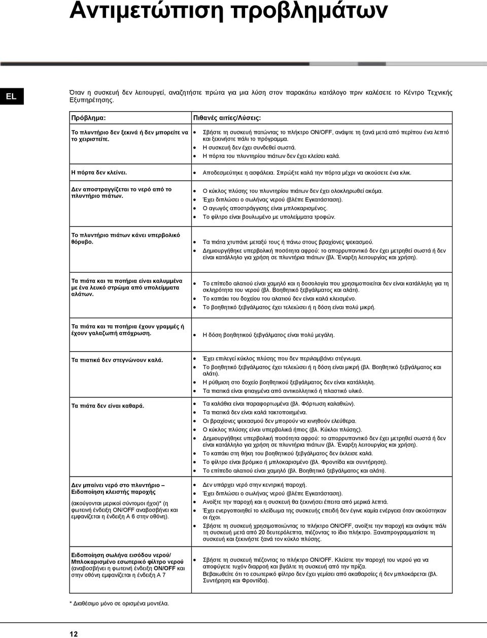 Σβήστε τη συσκευή πατώντας το πλήκτρο ON/OFF, ανάψτε τη ξανά μετά από περίπου ένα λεπτό και ξεκινήστε πάλι το πρόγραμμα. Η συσκευή δεν έχει συνδεθεί σωστά.