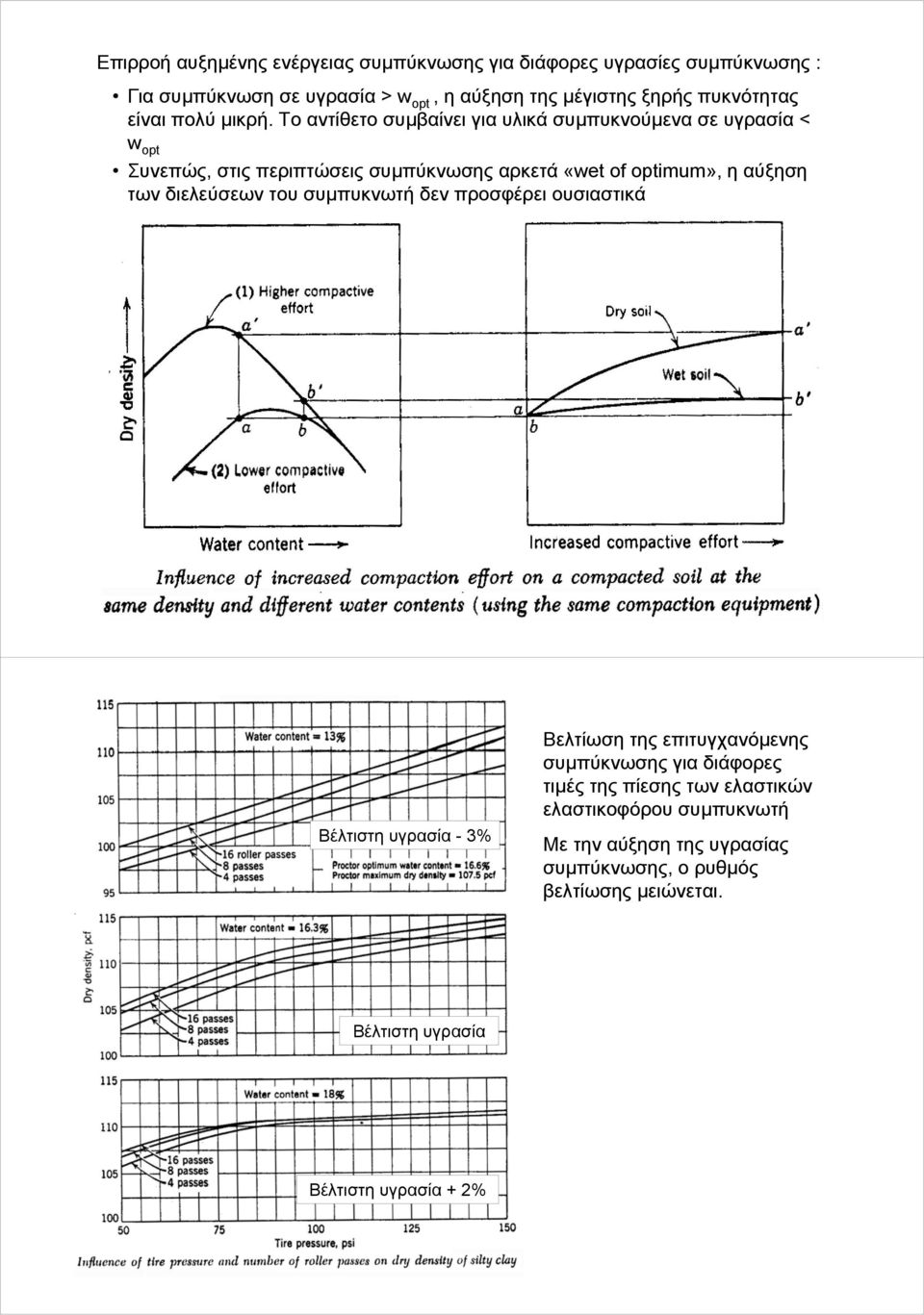 Το αντίθετο συμβαίνει για υλικά συμπυκνούμενα σε υγρασία < w opt Συνεπώς, στις περιπτώσεις συμπύκνωσης αρκετά «wet of optimum», η αύξηση των