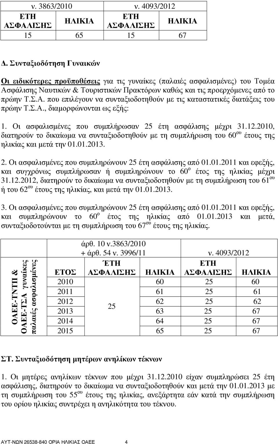 Σ.Α., διαµορφώνονται ως εξής: 1. Οι ασφαλισµένες που συµπλήρωσαν 25 έτη ασφάλισης µέχρι 31.12.