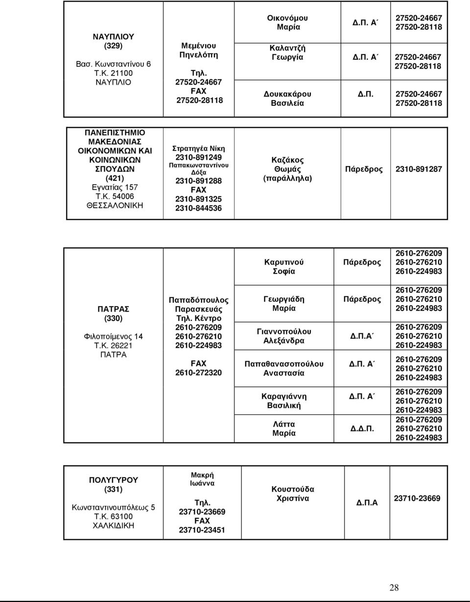 21100 ΝΑΥΠΛΙΟ Μεμένιου Πηνελόπη 27520-24667 27520-28118 Οικονόμου A 27520-24667 27520-28118 Καλαντζή Γεωργία A 27520-24667 27520-28118 Δουκακάρου Βασιλεία 27520-24667 27520-28118 ΠΑΝΕΠΙΣΤΗΜΙΟ