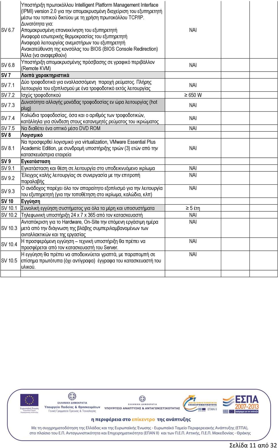 Console Redirection) Άλλα (να αναφερθούν) SV 6.8 Υποστήριξη απομακρυσμένης πρόσβασης σε γραφικό περιβάλλον (Remote KVM) SV 7 Λοιπά χαρακτηριστικά SV 7.