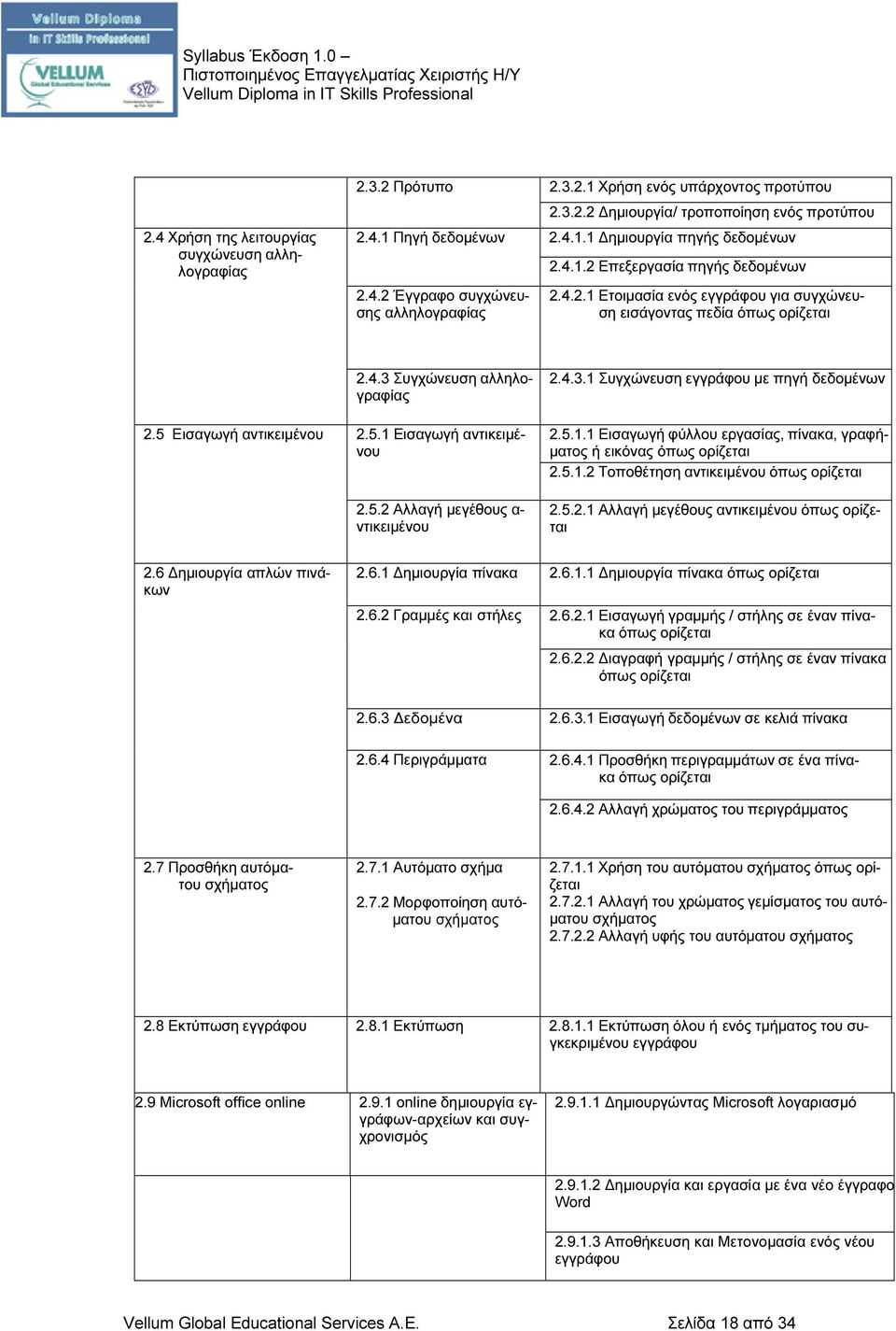 5 Εισαγωγή αντικειμένου 2.5.1 Εισαγωγή αντικειμένου 2.5.2 Αλλαγή μεγέθους α- ντικειμένου 2.4.3.1 Συγχώνευση εγγράφου με πηγή δεδομένων 2.5.1.1 Εισαγωγή φύλλου εργασίας, πίνακα, γραφήματος ή εικόνας όπως ορίζεται 2.