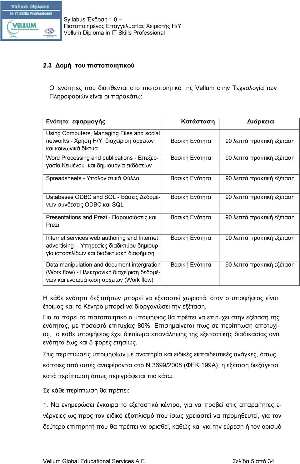 πρακτική εξέταση 90 λεπτά πρακτική εξέταση Spreadsheets - Υπολογιστικά Φύλλα Βασική Ενότητα 90 λεπτά πρακτική εξέταση Databases ODBC and SQL - Βάσεις Δεδομένων συνδέσεις ODBC και SQL Presentations