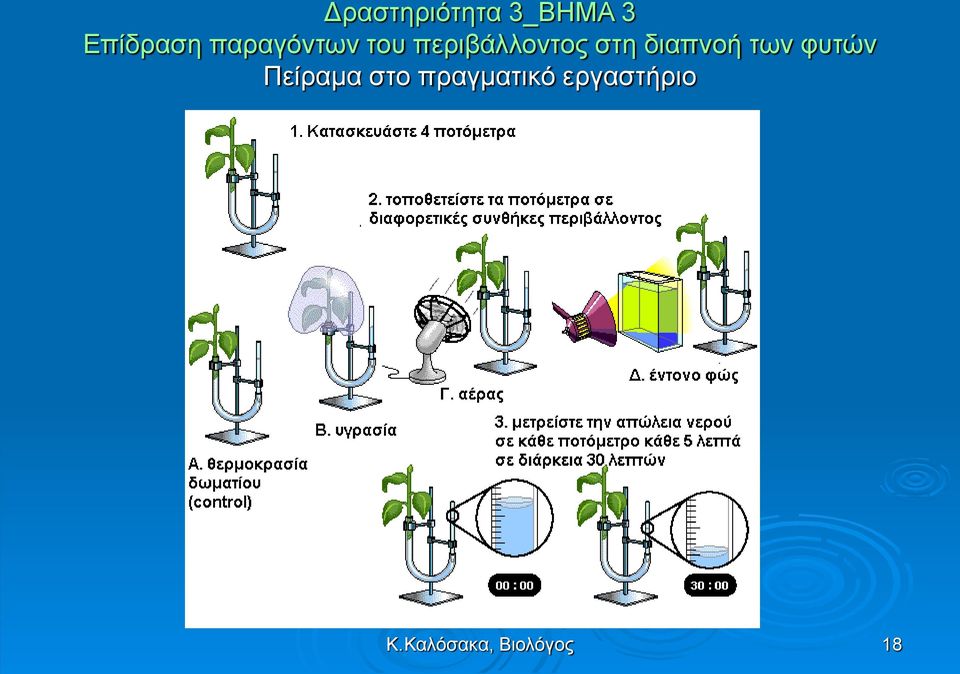 Πείραμα στο πραγματικό εργαστήριο