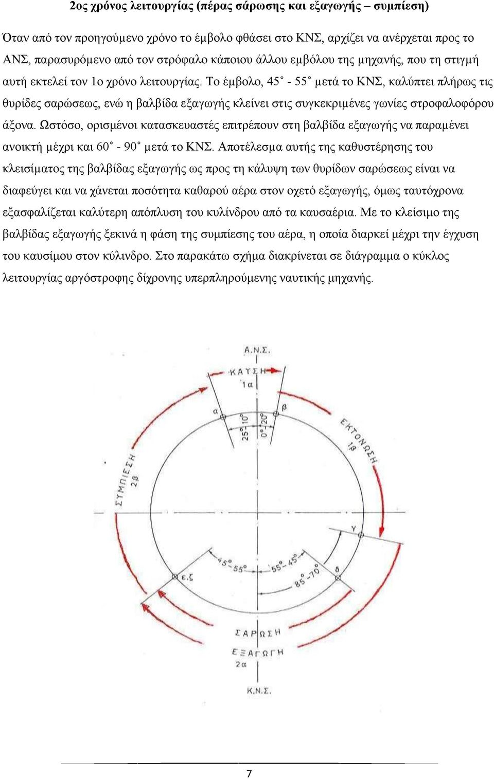 Το έµβολο, 45-55 µετά το ΚΝΣ, καλύπτει πλήρως τις θυρίδες σαρώσεως, ενώ η βαλβίδα εξαγωγής κλείνει στις συγκεκριµένες γωνίες στροφαλοφόρου άξονα.