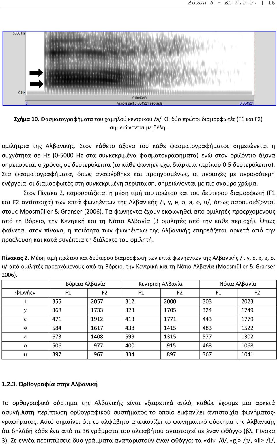 έχει διάρκεια περίπου 0.5 δευτερόλεπτο).