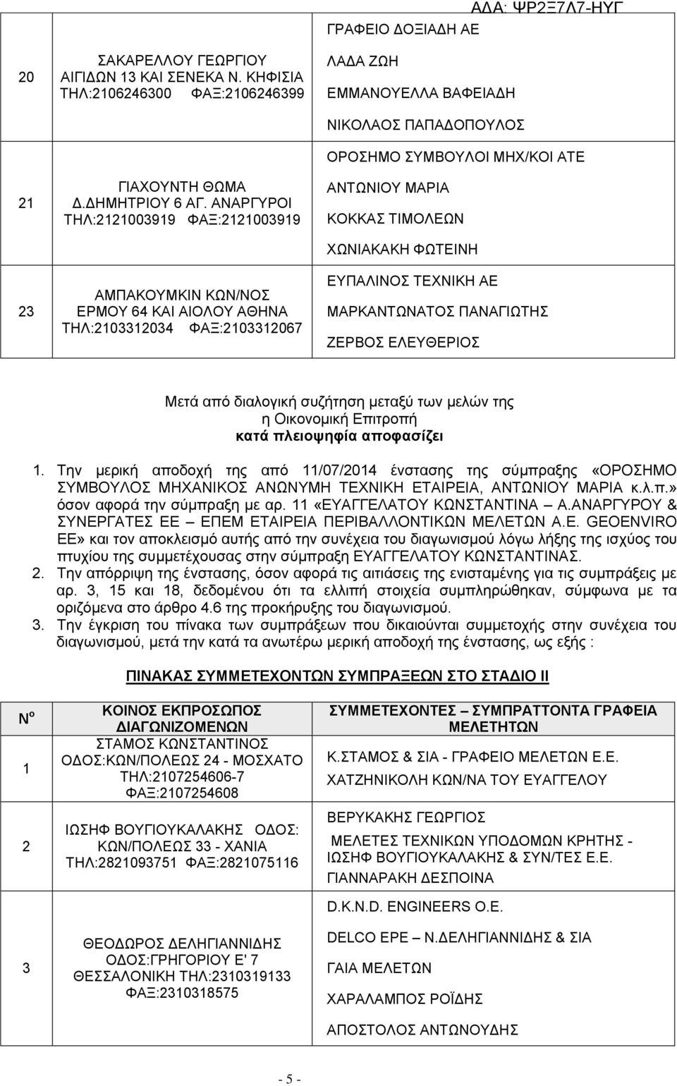 ΣΥΜΒΟΥΛΟΙ ΜΗΧ/ΚΟΙ ΑΤΕ ΑΝΤΩΝΙΟΥ ΜΑΡΙΑ ΚΟΚΚΑΣ ΤΙΜΟΛΕΩΝ ΧΩΝΙΑΚΑΚΗ ΦΩΤΕΙΝΗ ΕΥΠΑΛΙΝΟΣ ΤΕΧΝΙΚΗ ΑΕ ΜΑΡΚΑΝΤΩΝΑΤΟΣ ΠΑΝΑΓΙΩΤΗΣ ΖΕΡΒΟΣ ΕΛΕΥΘΕΡΙΟΣ Μετά από διαλογική συζήτηση μεταξύ των μελών της η Οικονομική