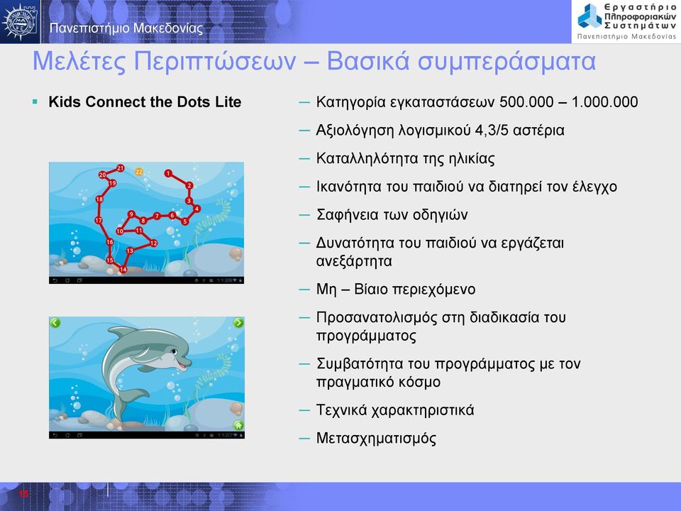 000 Αξιολόγηση λογισμικού 4,3/5 αστέρια Καταλληλότητα της ηλικίας Ικανότητα του παιδιού να διατηρεί τον έλεγχο