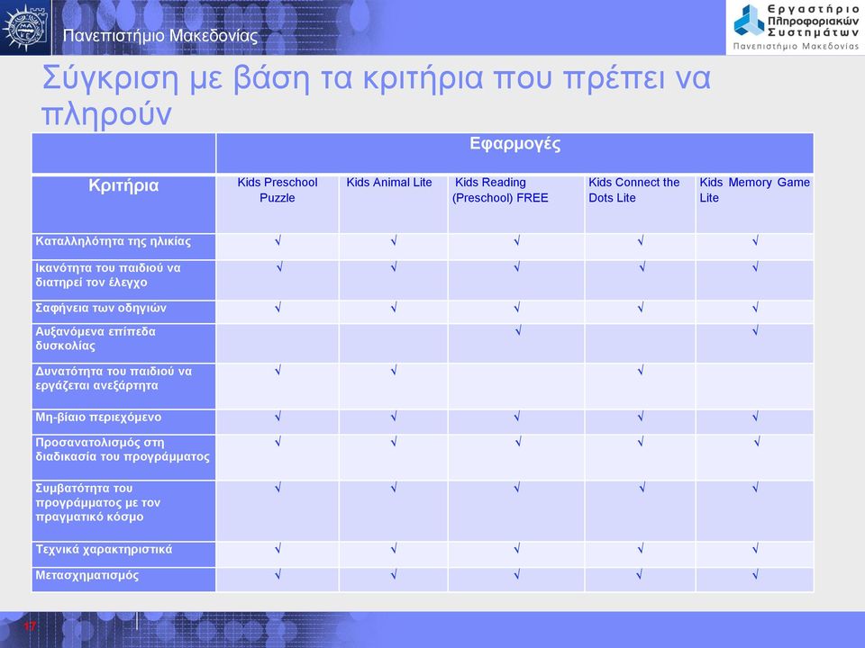 έλεγχο Σαφήνεια των οδηγιών Αυξανόμενα επίπεδα δυσκολίας Δυνατότητα του παιδιού να εργάζεται ανεξάρτητα Μη-βίαιο περιεχόμενο