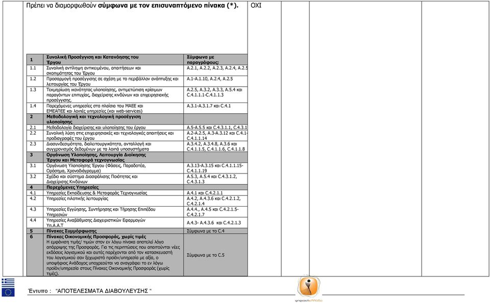 3 Τεκµηρίωση ικανότητας υλοποίησης, αντιµετώπιση κρίσιµων παραγόντων επιτυχίας, διαχείρισης κινδύνων και επιχειρησιακής Α.2.5, Α.3.2, Α.3.3, Α.5.4 και C.4.1.1.1-C.4.1.1.3 προσέγγισης. 1.