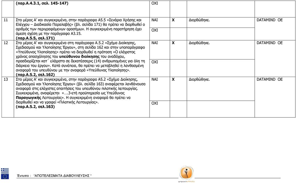 171) 12 Στο µέρος Α και συγκεκριµένα στη παράγραφο Α.5.