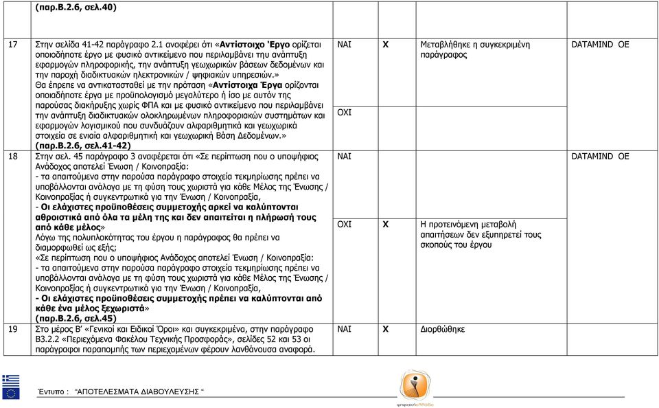 διαδικτυακών ηλεκτρονικών / ψηφιακών υπηρεσιών.