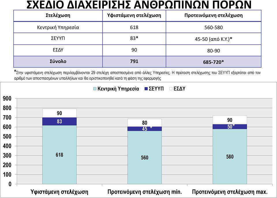 ηρεσία 618 560-580 ΣΕΥΥ