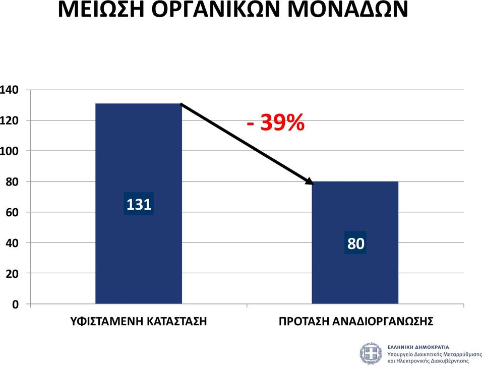 40 80 20 0 ΥΦΙΣΤΑΜΕΝΗ