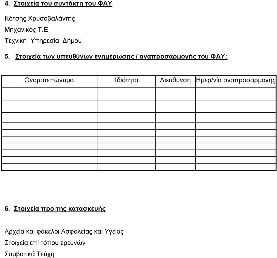 Στοιχεία των υπευθύνων ενημέρωσης / αναπροσαρμογής του ΦΑΥ: Ονοματεπώνυμο