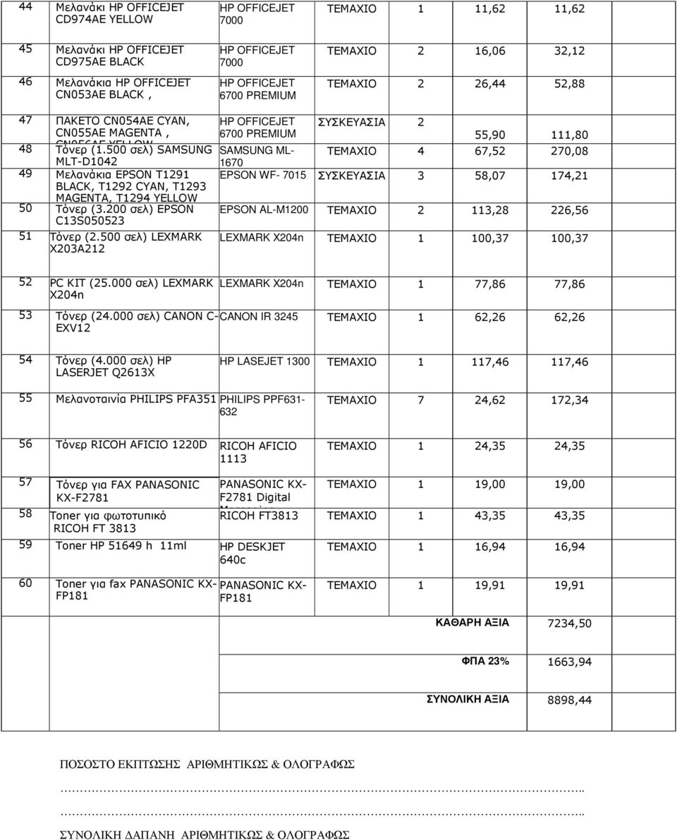 500 σελ) LEXMARK X203A212 2 6700 PREMIUM 55,90 111,80 SAMSUNG ML- 4 67,52 270,08 1670 EPSON WF- 7015 3 58,07 174,21 EPSON AL-M1200 2 113,28 226,56 LEXMARK X204n 1 100,37 100,37 52 PC KIT (25.