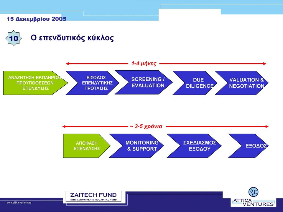 SCREENING / EVALUATION DUE DILIGENCE VALUATION & NEGOTIATION