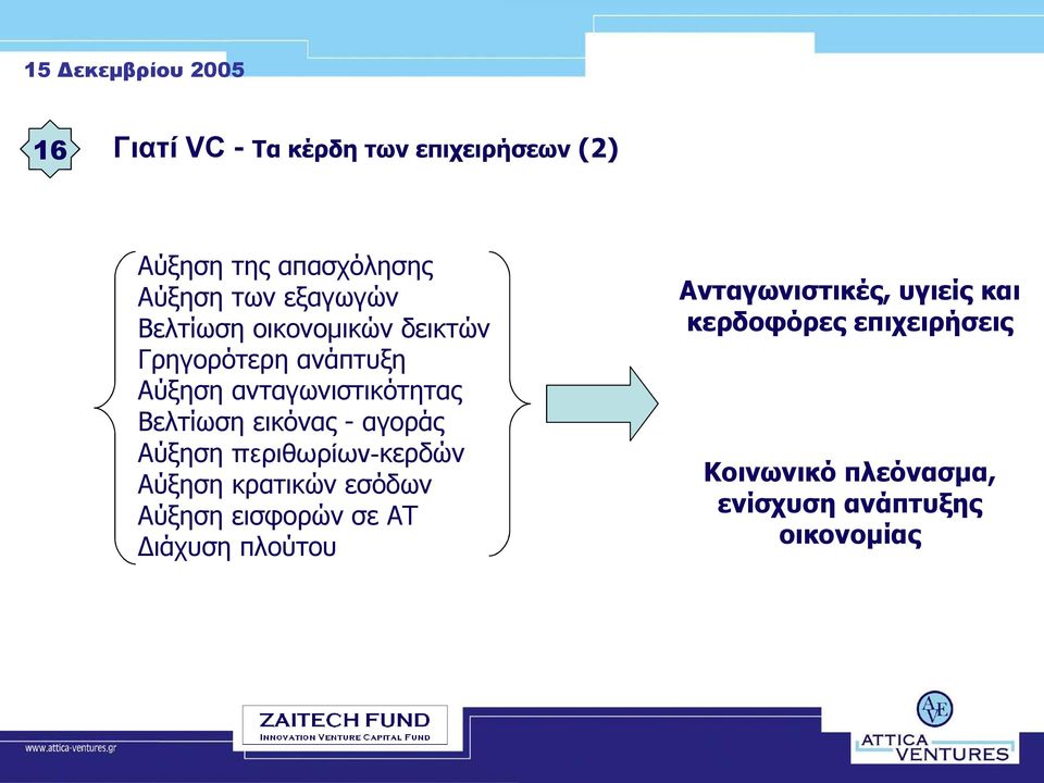 - αγοράς Αύξηση περιθωρίων-κερδών Αύξηση κρατικών εσόδων Αύξηση εισφορών σε ΑΤ Διάχυση
