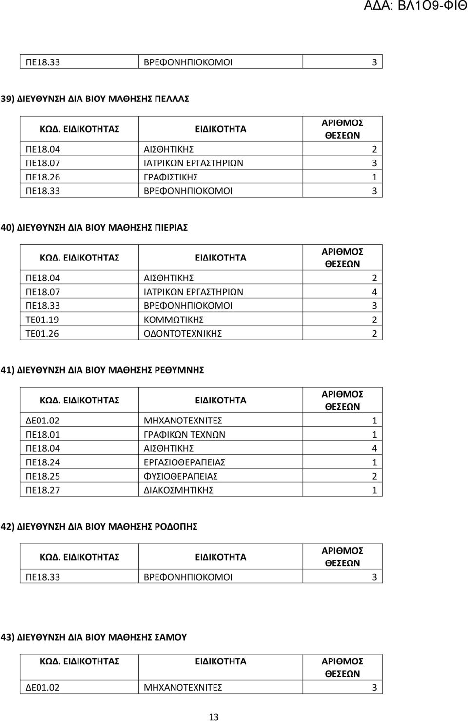 26 ΟΔΟΝΤΟΤΕΧΝΙΚΗΣ 2 41) ΔΙΕΥΘΥΝΣΗ ΔΙΑ ΒΙΟΥ ΜΑΘΗΣΗΣ ΡΕΘΥΜΝΗΣ ΔΕ01.02 ΜΗΧΑΝΟΤΕΧΝΙΤΕΣ 1 ΠΕ18.01 ΓΡΑΦΙΚΩΝ ΤΕΧΝΩΝ 1 ΠΕ18.