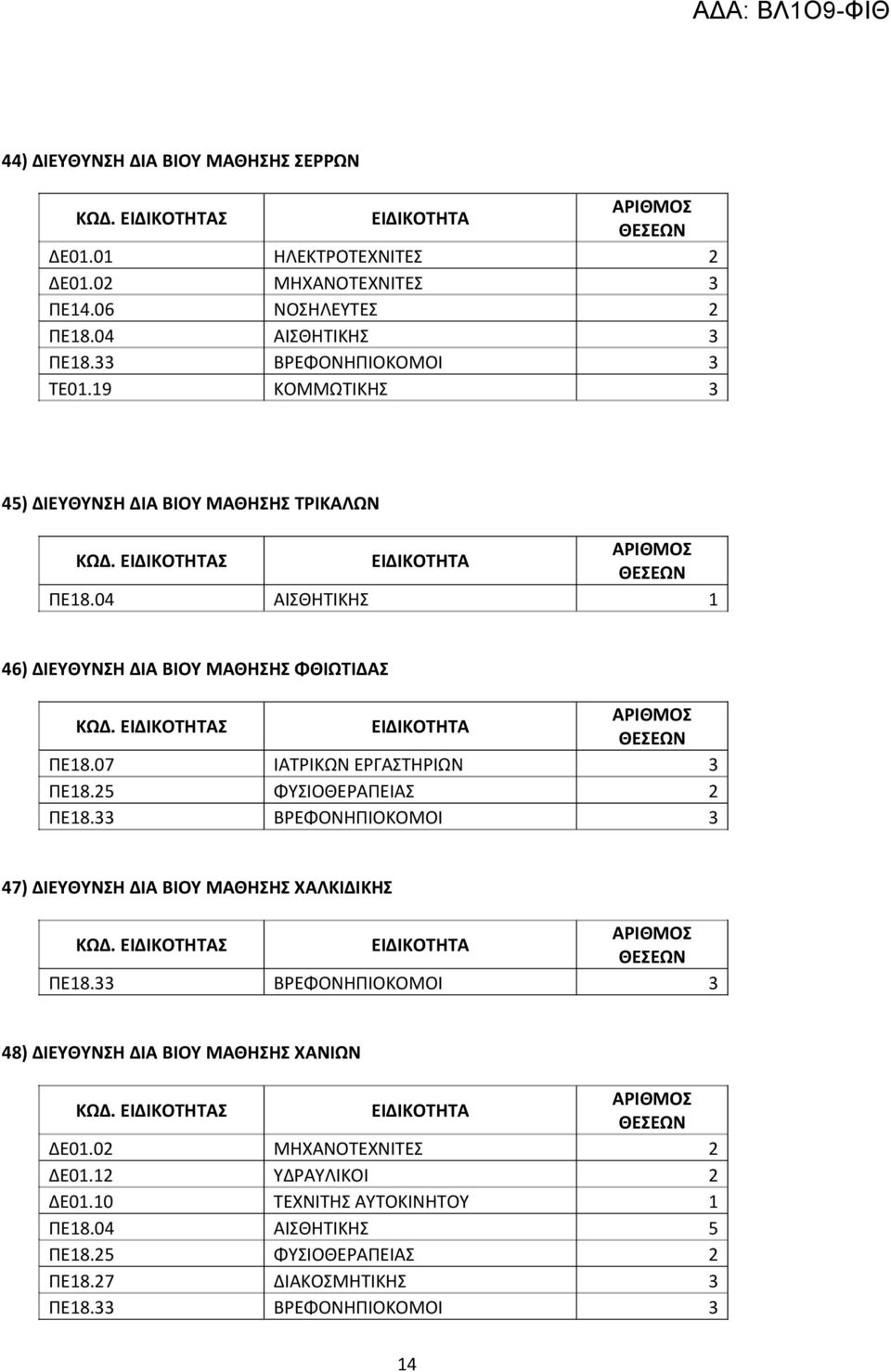 04 ΑΙΣΘΗΤΙΚΗΣ 1 46) ΔΙΕΥΘΥΝΣΗ ΔΙΑ ΒΙΟΥ ΜΑΘΗΣΗΣ ΦΘΙΩΤΙΔΑΣ ΠΕ18.