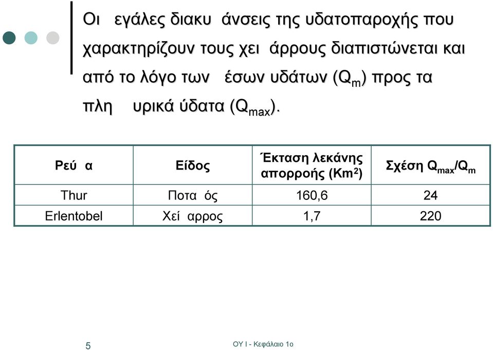 προς τα πλημμυρικά ύδατα (Qmax).