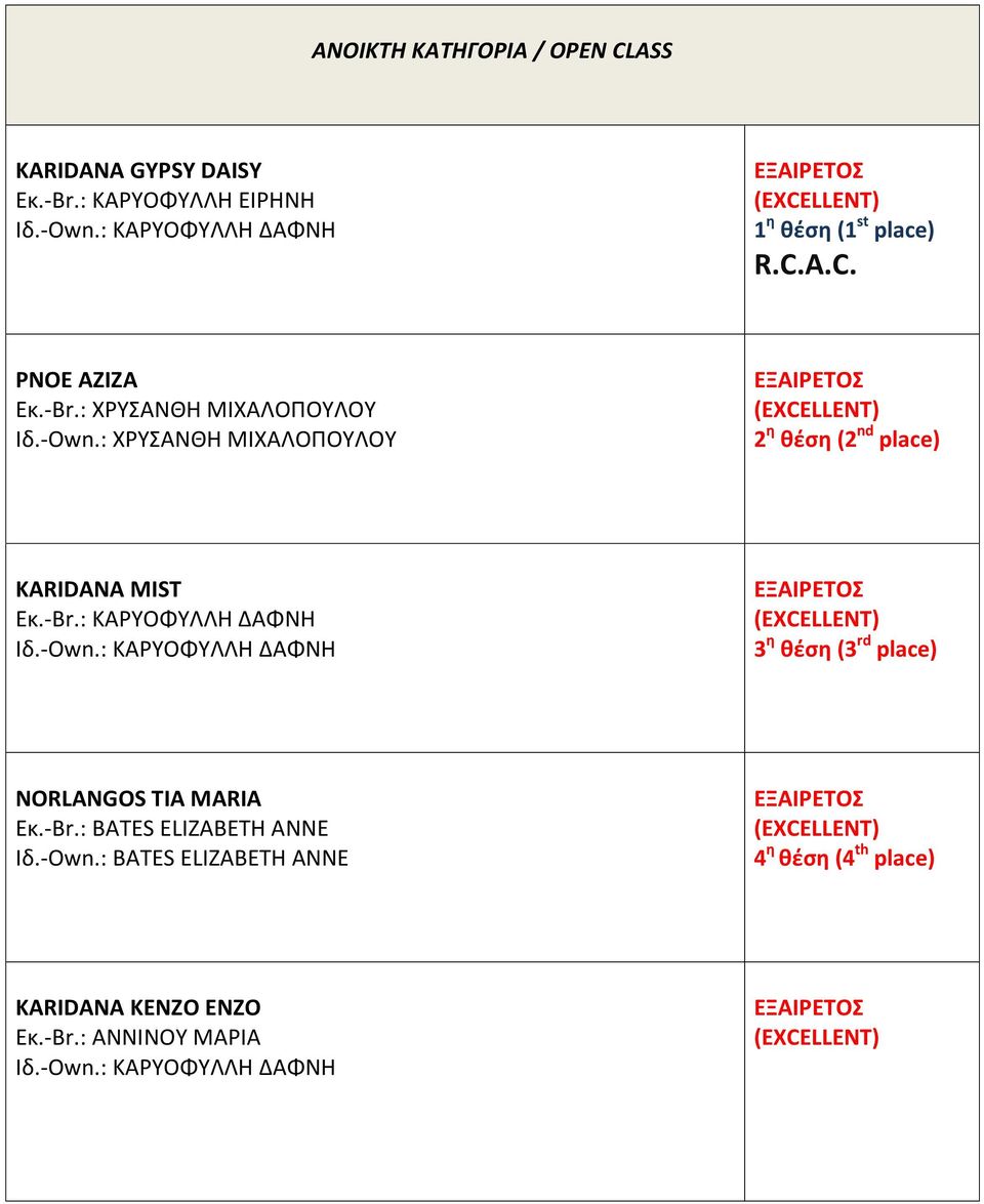 : ΧΡΥΣΑΝΘΗ ΜΙΧΑΛΟΠΟΥΛΟΥ (2 nd place) KARIDANA MIST Ιδ.-Own.