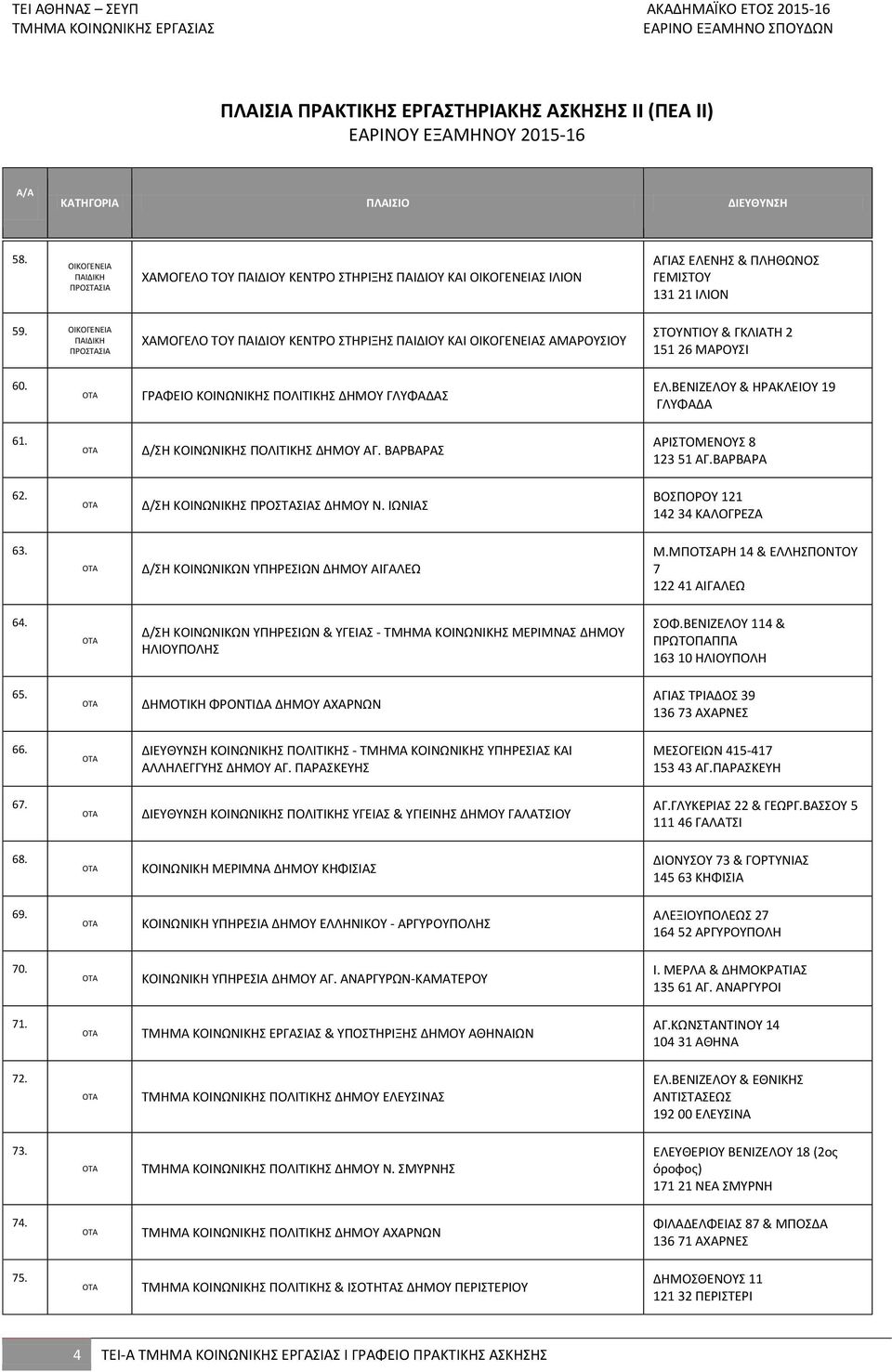 ΒΕΝΙΖΕΛΟΥ & ΗΡΑΚΛΕΙΟΥ 19 ΓΛΥΦΑΔΑ 61. Δ/ΣΗ ΚΟΙΝΩΝΙΚΗΣ ΠΟΛΙΤΙΚΗΣ ΔΗΜΟΥ ΑΓ. ΒΑΡΒΑΡΑΣ ΑΡΙΣΤΟΜΕΝΟΥΣ 8 123 51 ΑΓ.ΒΑΡΒΑΡΑ 62. Δ/ΣΗ ΚΟΙΝΩΝΙΚΗΣ Σ ΔΗΜΟΥ Ν. ΙΩΝΙΑΣ ΒΟΣΠΟΡΟΥ 121 142 34 ΚΑΛΟΓΡΕΖΑ 63.