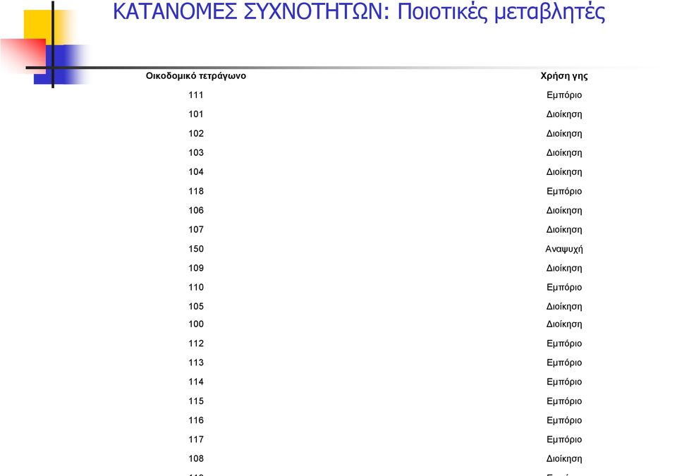 Διοίκηση 107 Διοίκηση η 150 Αναψυχή 109 Διοίκηση 110 Εμπόριο 105 Διοίκηση 100