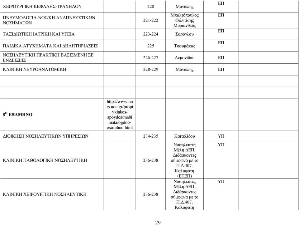 ΕΞΑΜΗΝΟ http://www.nu rs.uoa.gr/propt yxiakesspoydes/ma8i mata/ogdooexamhno.