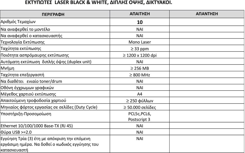 εκτύπωσης 1200 x 1200 dpi Αυτόματη εκτύπωση διπλής όψης (duplex unit) Μνήμη 256 MB Ταχύτητα επεξεργαστή 800 MHz Να διαθέτει ενιαίο toner/drum Οθόνη έγχρωμων γραφικών Μέγεθος χαρτιού