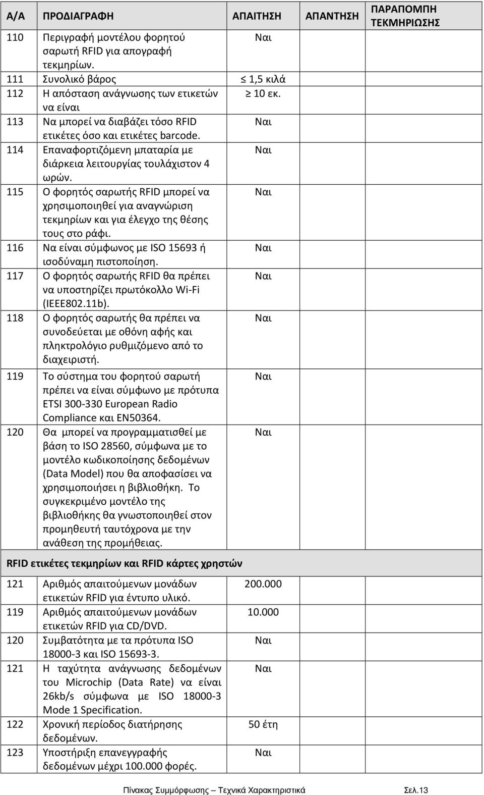 115 Ο φορητός σαρωτής RFID μπορεί να χρησιμοποιηθεί για αναγνώριση τεκμηρίων και για έλεγχο της θέσης τους στο ράφι. 116 Να είναι σύμφωνος με ISO 15693 ή ισοδύναμη πιστοποίηση.