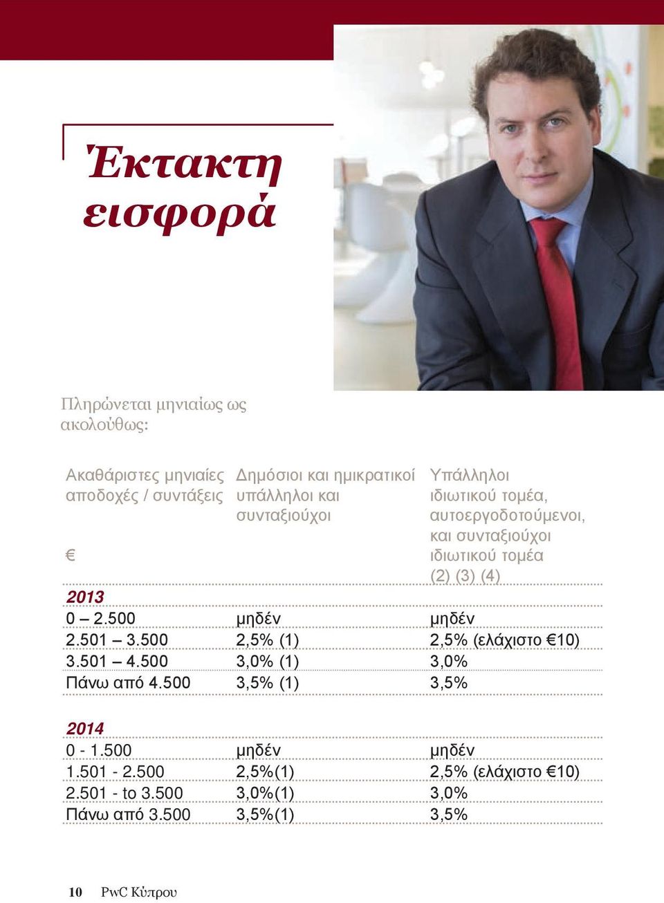 2013 0 2.500 μηδέν μηδέν 2.501 3.500 2,5% (1) 2,5% (ελάχιστο 10) 3.501 4.500 3,0% (1) 3,0% Πάνω από 4.