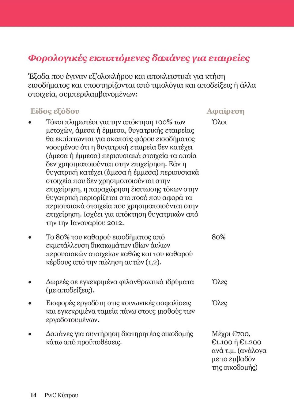 εταιρεία δεν κατέχει (άμεσα ή έμμεσα) περιουσιακά στοιχεία τα οποία δεν χρησιμοποιούνται στην επιχείρηση.