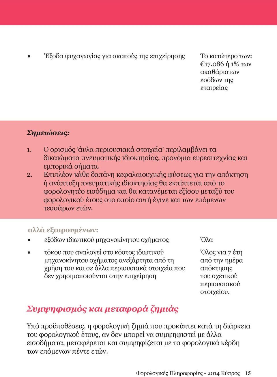 Επιπλέον κάθε δαπάνη κεφαλαιουχικής φύσεως για την απόκτηση ή ανάπτυξη πνευματικής ιδιοκτησίας θα εκπίπτεται από το φορολογητέο εισόδημα και θα κατανέμεται εξίσου μεταξύ του φορολογικού έτους στο