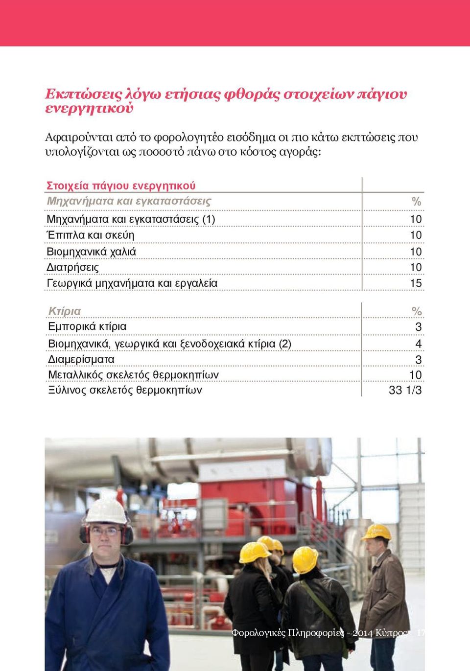 σκεύη 10 Βιομηχανικά χαλιά 10 Διατρήσεις 10 Γεωργικά μηχανήματα και εργαλεία 15 Κτίρια % Εμπορικά κτίρια 3 Βιομηχανικά, γεωργικά και