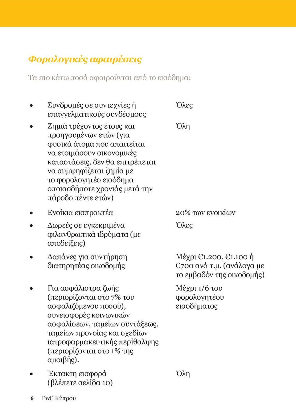 εvoικίωv Δωρεές σε εγκεκριμέvα φιλαvθρωπικά ιδρύματα (με απoδείξεις) Όλες Δαπάνες για συντήρηση διατηρητέας οικοδομής Για ασφάλιστρα ζωής (περιορίζονται στο 7% του ασφαλιζόμενου ποσού), συvεισφoρές