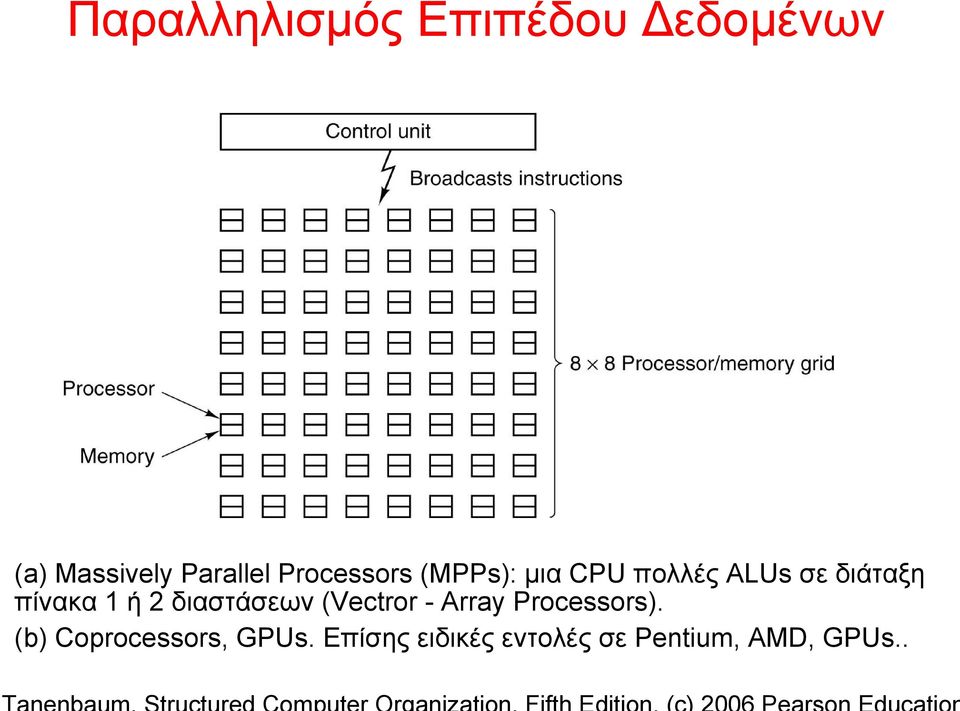 1 ή 2 διαστάσεων (Vectror - Array Processors).