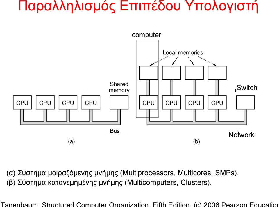 (Multiprocessors, Multicores, SMPs).
