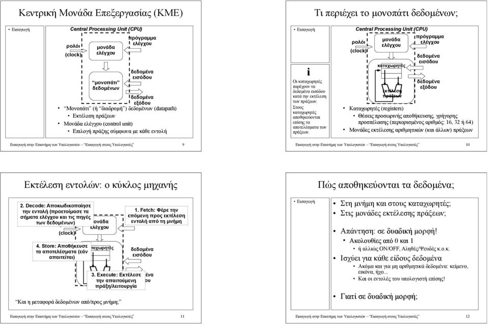 Cetral Processg Ut (CPU) ρολόι (clock) μονάδα καταχωρητές εκτέλεση πράξεων Καταχωρητές (regsters) Θέσεις προσωρινής αποθήκευσης, γρήγορης προσπέλασης (περιορισμένος αριθμός: 16, 32 ή 64) Μονάδες