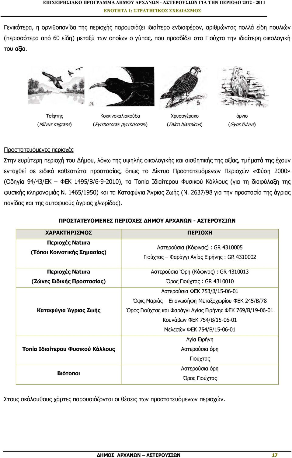 Τσίφτης Κοκκινοκαλιακούδα Χρυσογέρακο όρνιο (Milvus migrans) (Pyrrhocorax pyrrhocorax) (Falco biarmicus) (Gyps fulvus) Προστατευόμενες περιοχές Στην ευρύτερη περιοχή του Δήμου, λόγω της υψηλής