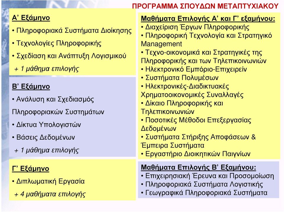 και Στρατηγικές της Πληροφορικής και των Τηλεπικοινωνιών Ηλεκτρονικό Εµπόριο-Επιχειρείν Συστήµατα Πολυµέσων Ηλεκτρονικές- ιαδικτυακές Χρηµατοοικονοµικές Συναλλαγές ίκαιο Πληροφορικής και