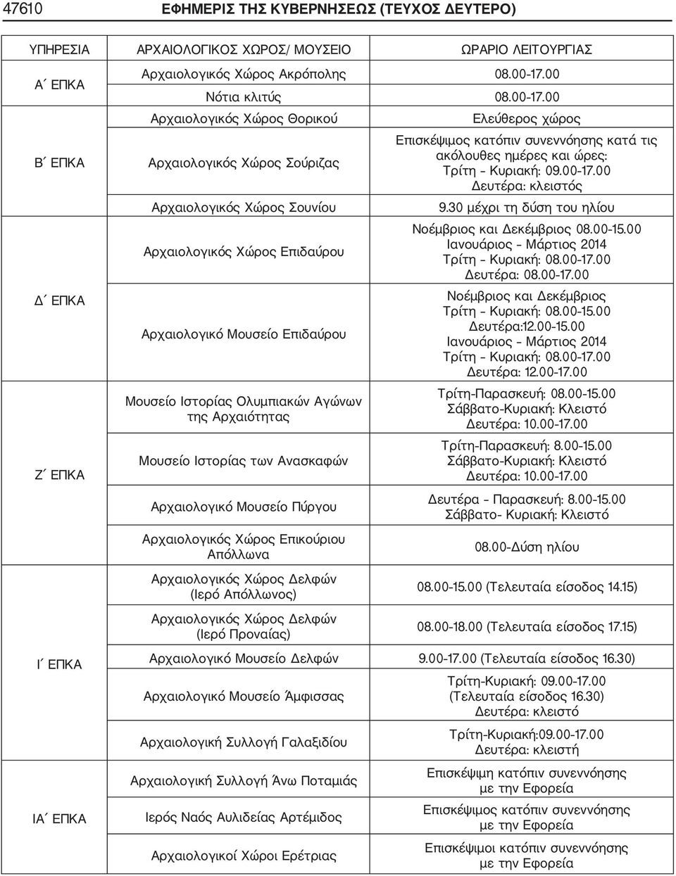 Αρχαιολογικός Χώρος Επικούριου Απόλλωνα 08.00 17.00 08.00 17.00 Ελεύθερος χώρος κατά τις ακόλουθες ημέρες και ώρες: Τρίτη Κυριακή: 09.00 17.00 ς 9.