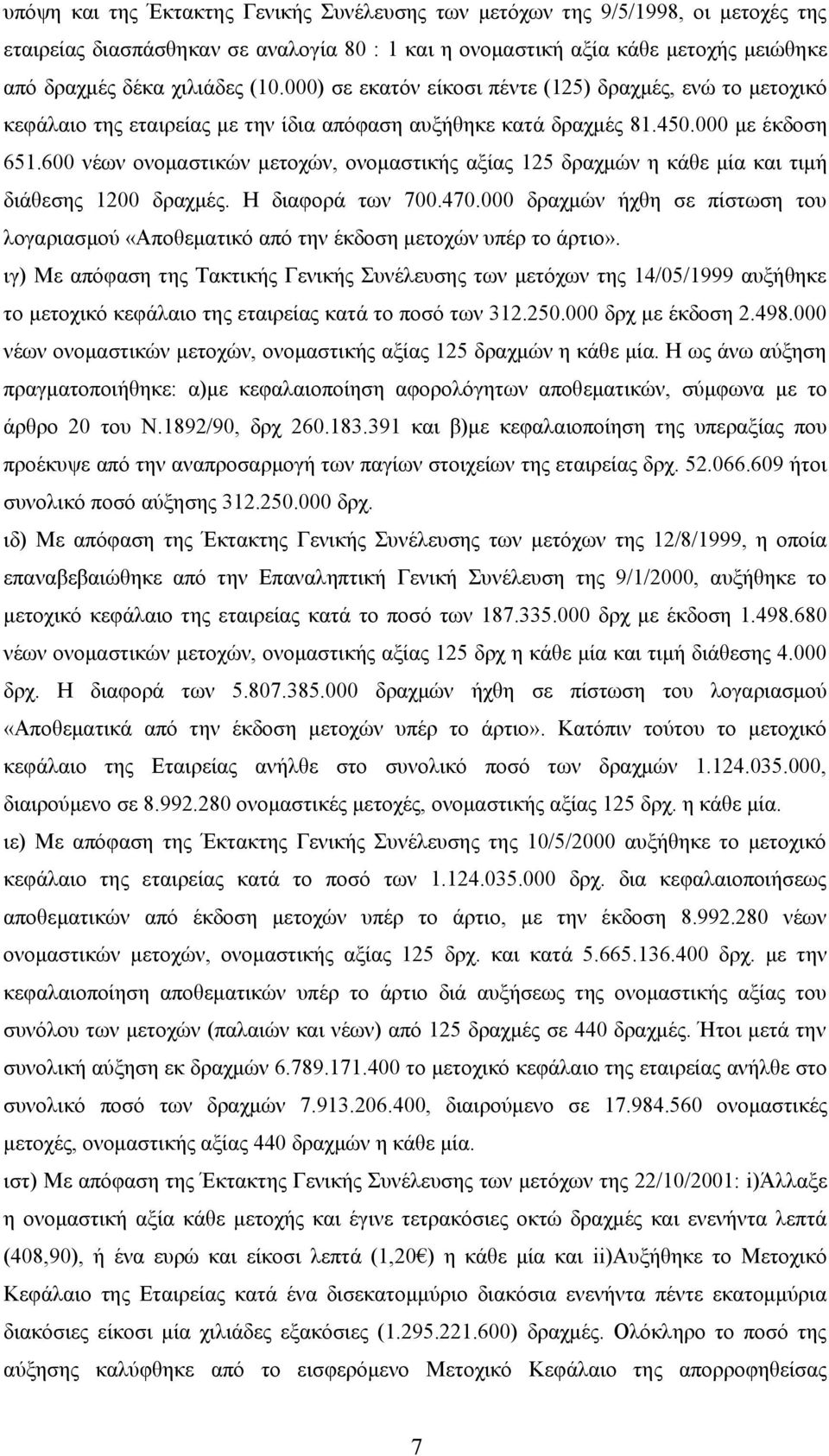 600 νέων ονομαστικών μετοχών, ονομαστικής αξίας 125 δραχμών η κάθε μία και τιμή διάθεσης 1200 δραχμές. Η διαφορά των 700.470.