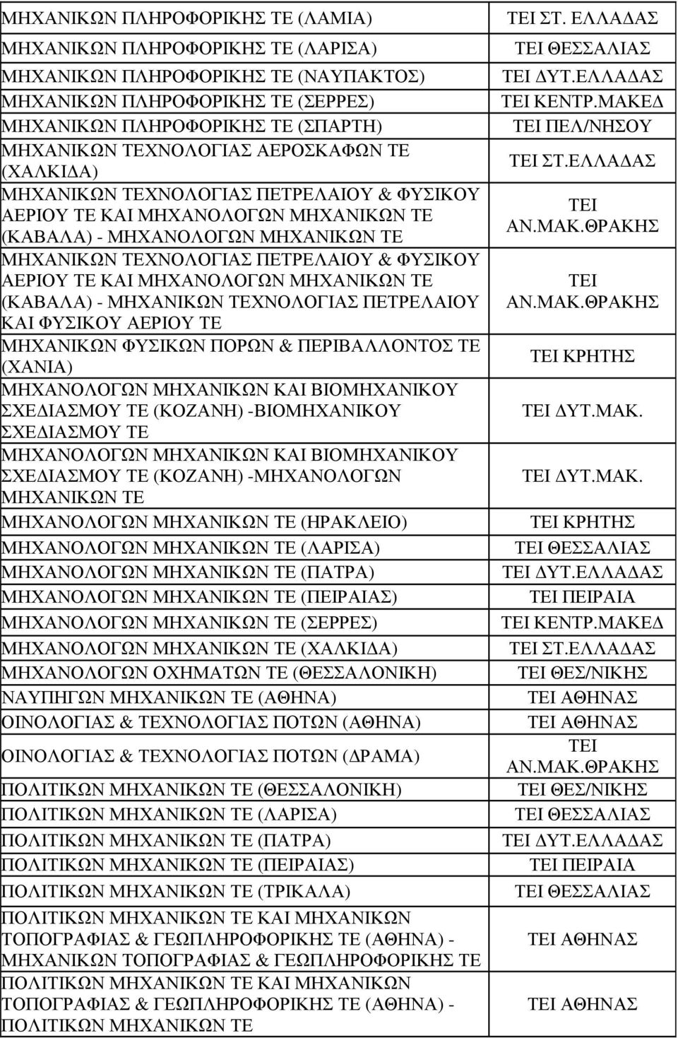 ΜΗΧΑΝΟΛΟΓΩΝ ΜΗΧΑΝΙΚΩΝ ΤΕ (ΚΑΒΑΛΑ) - ΜΗΧΑΝΙΚΩΝ ΤΕΧΝΟΛΟΓΙΑΣ ΠΕΤΡΕΛΑΙΟΥ ΚΑΙ ΦΥΣΙΚΟΥ ΑΕΡΙΟΥ ΤΕ ΜΗΧΑΝΙΚΩΝ ΦΥΣΙΚΩΝ ΠΟΡΩΝ & ΠΕΡΙΒΑΛΛΟΝΤΟΣ ΤΕ (ΧΑΝΙΑ) ΜΗΧΑΝΟΛΟΓΩΝ ΜΗΧΑΝΙΚΩΝ ΚΑΙ ΒΙΟΜΗΧΑΝΙΚΟΥ ΣΧΕ ΙΑΣΜΟΥ ΤΕ